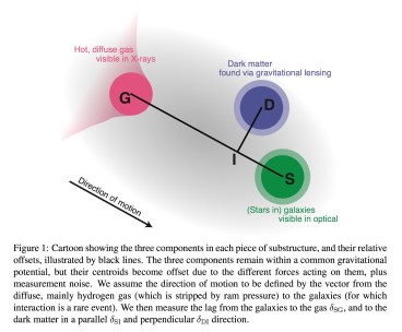 From paper "The non-gravitational interactions of dark matter in colliding galaxy clusters"