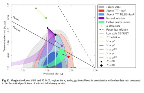 Figure 12 from Constraints on Inflation