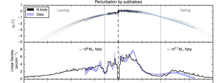 perturbationsubhaloespal5