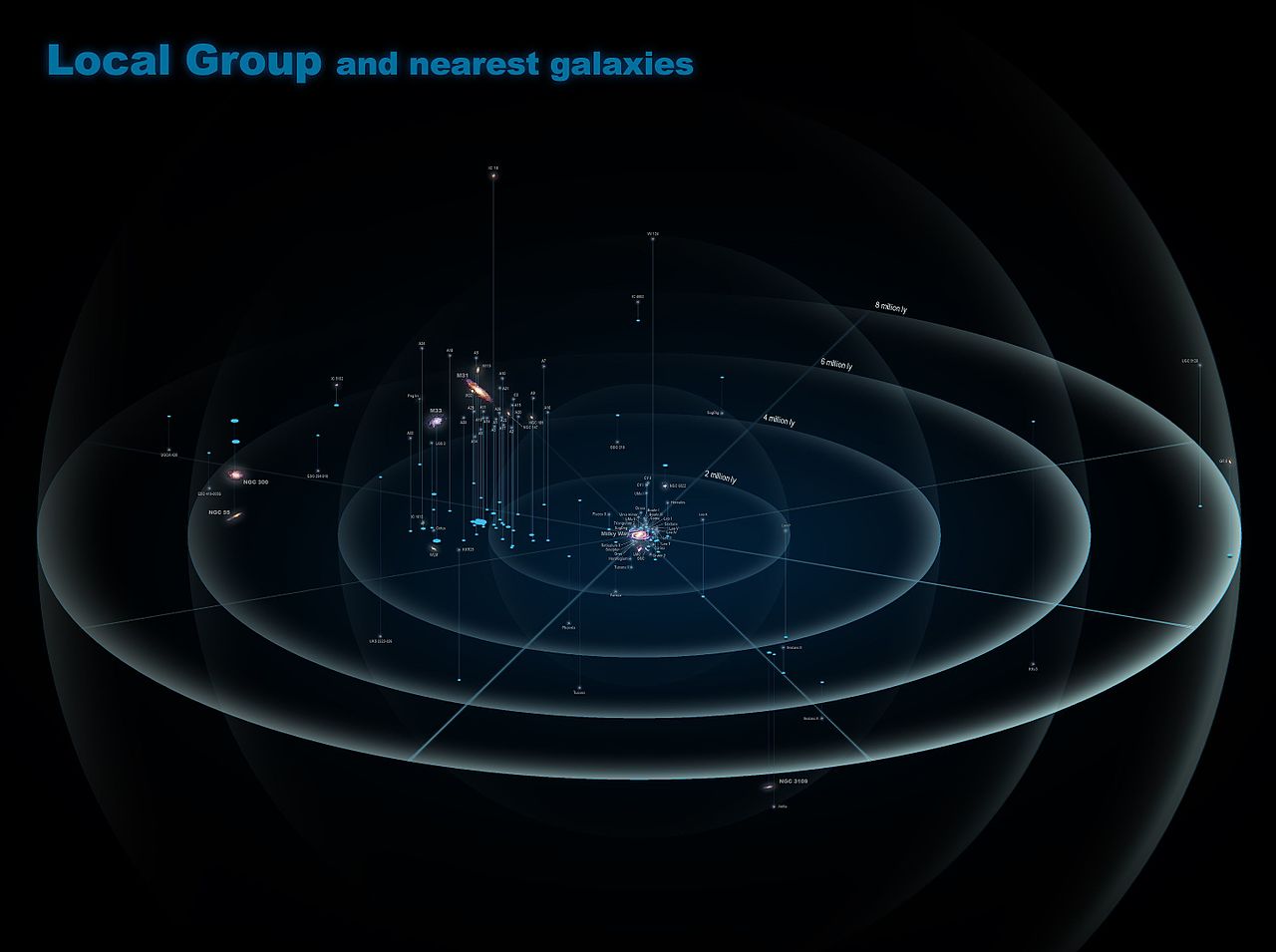 local_group_and_nearest_galaxies
