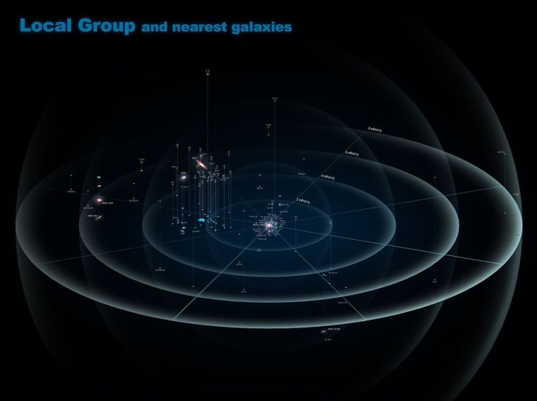 local_group_and_nearest_galaxies