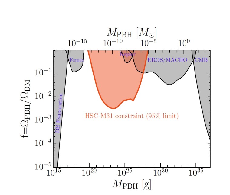 MicrolensingPBHAndromeda