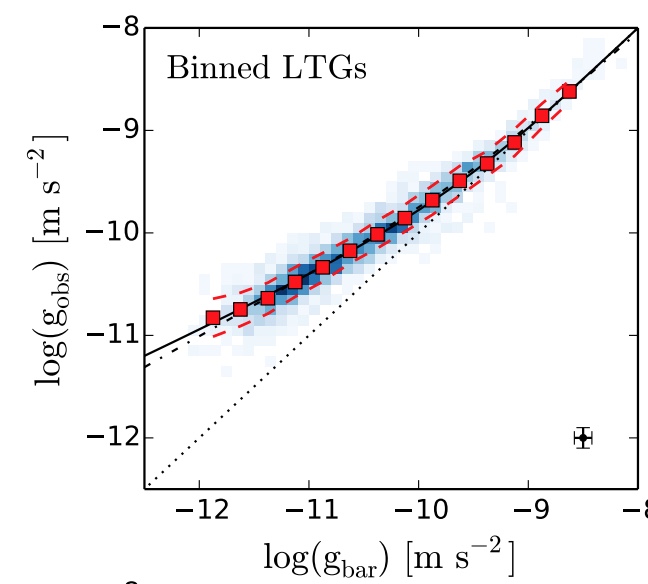 fig3.radialacceleration