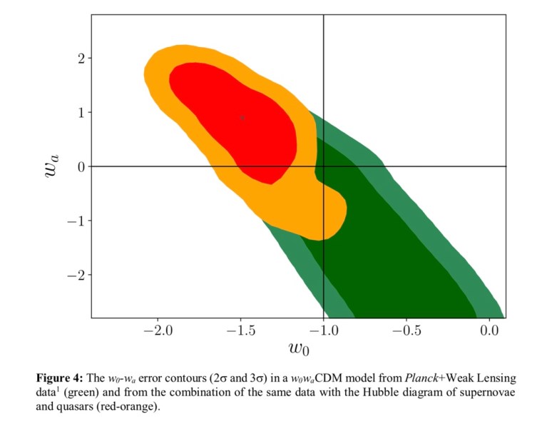 darkenergyvaries.fig4