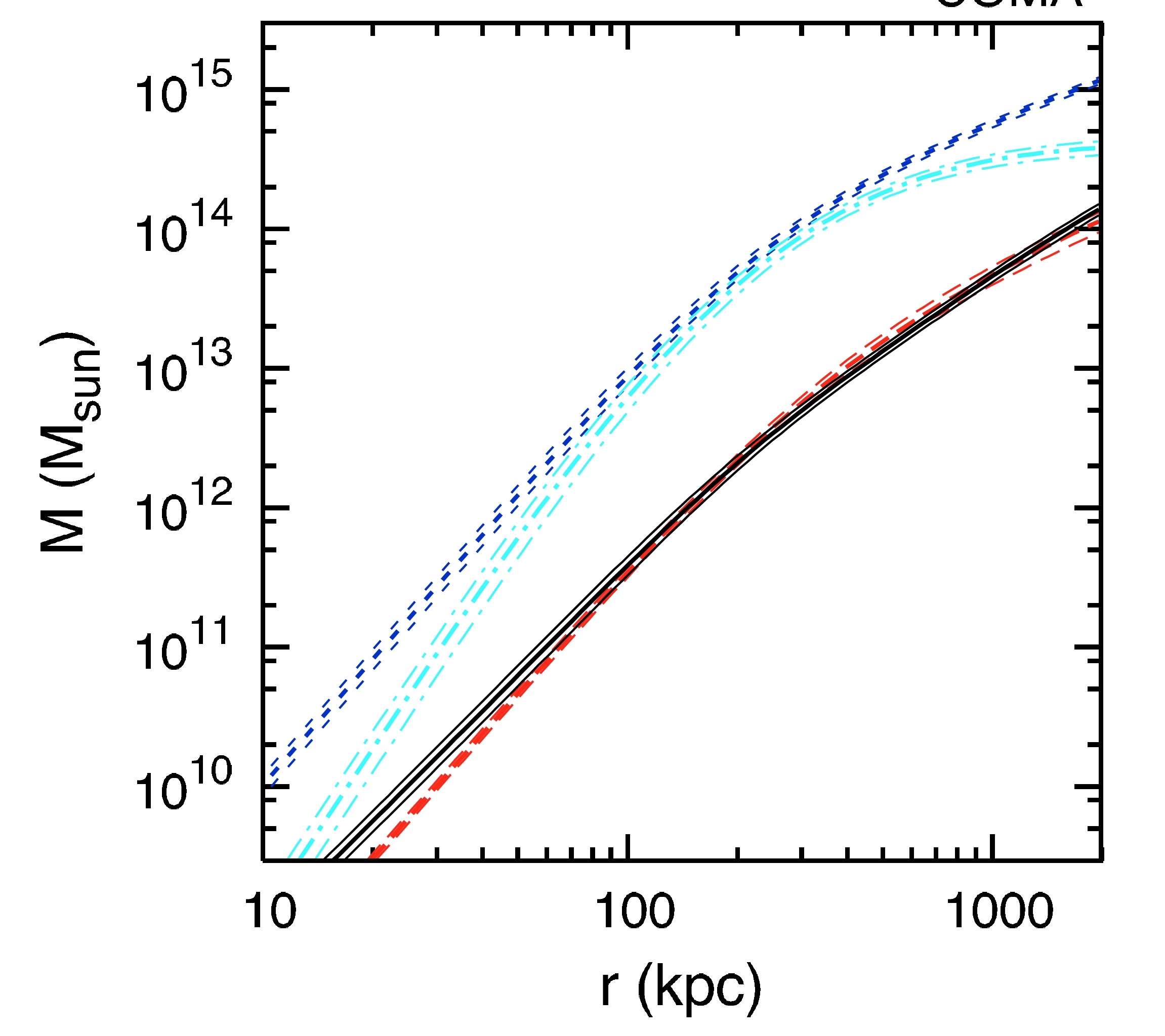 galaxyclustermasseswodm.fig2