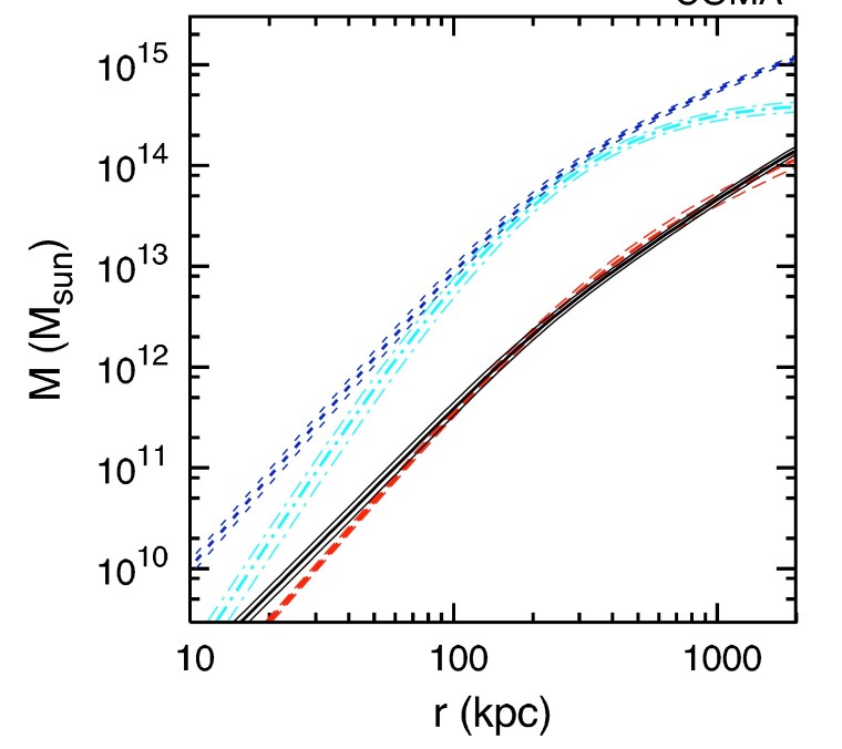 galaxyclustermasseswodm.fig2